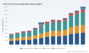 PW Consulting Forecasts External AC-DC Power Supply Market to Reach USD 344.8 Million by 2032
