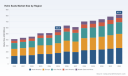PW Consulting: Helmets Market to Reach USD 6.6 Billion by 2032, Expanding at a 4.2% CAGR (2026&ndash;2032)