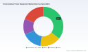 PW Consulting: Outdoor Power Equipment Market at USD 38.8 Billion in 2025, Set to Reach USD 57.0 Billion by 2032 at a 5.6% CAGR
