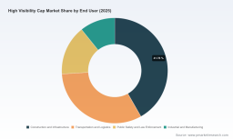 New PW Consulting Report: High Visibility Apparel Market Set to Reach USD 2.9 Billion by 2032