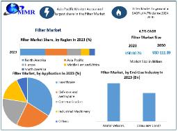 Filter Market Sector Analysis: Exploring Growth Factors and Forecasting Trends in 2030