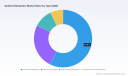 PW Consulting: Food Dehydrators Market Forecast to Reach USD 3293.0 Million by 2032