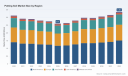PW Consulting: Potting Soil Market Poised for Recovery, Forecasting a 3.7% CAGR