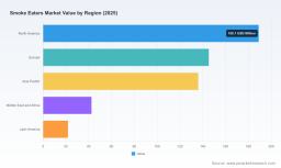 PW Consulting Insights: Smoked Meats Market to Expand at a Moderate 1.8% CAGR Through 2032