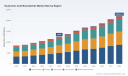 PW Consulting: Hyaluronic Acid-based Biomaterials Market to Rise from USD 215.0 Million in 2025 to USD 313.6 Million by 2032 at a 5.7% CAGR