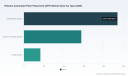 PW Consulting: Antifreeze Proteins Market Poised for Rapid Expansion with a 27.5% CAGR