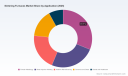 PW Consulting Forecast: Sinter HIP Furnace Market to Grow at 4.9% CAGR Through 2032