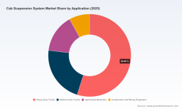 PW Consulting: Auto Suspension Market Poised to Hit USD 87.2 Billion by 2032