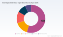 PW Consulting: Single Cylinder Diesel Engine Market Set to Expand at 6.9% CAGR from 2026&ndash;2032
