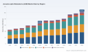 PW Consulting: Acousto‑Optic Modulators Market Poised for 5.2% CAGR, Unlocking Growth in Research and Material Processing