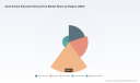 PW Consulting Predicts Smoke Extractor Exhaust Fan Market to Expand at 5.1% CAGR