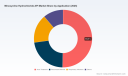 PW Consulting: Minocycline Hydrochloride Market Valued at USD 548.3 Million as Report Signals Strong Long‑Term Growth