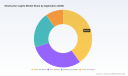 PW Consulting Forecast: Obstruction Lighting Market to Hit USD 344.8 Million by 2032
