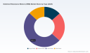PW Consulting Predicts Switched Reluctance Motors Market to Accelerate at a 6.8% CAGR Through 2032, Driving EV and Industrial Adoption