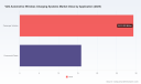 PW Consulting: Automotive Inductive Wireless Charging Market Poised to Reach USD 344.8 Million by 2032