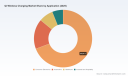 PW Consulting: Wireless Charging Market Poised to Reach USD 55.3 Billion by 2032, New Report Finds