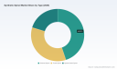 PW Consulting: Synthetic Spider Silk Market Poised for Rapid Expansion at 8.9% CAGR