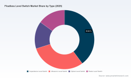 PW Consulting Insights: Float Level Switch Market Hits USD 555.0 Million in 2025, Signaling Robust Growth Ahead