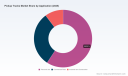 PW Consulting Projects Pickup Truck Market to Expand at 5.2% CAGR Through 2032, Unlocking New Growth Avenues
