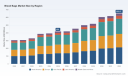 PW Consulting Forecasts Blood Bags Market to Expand at 7.3% CAGR (2026&ndash;2032), Reaching USD 549.7 Million by 2032