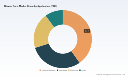 PW Consulting: Blow Guns Market Poised to Reach USD 390.0 Million by 2032, New Report Shows