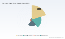PW Consulting Forecast: Frozen Yogurt Market to Grow at 4.9% CAGR, Reaching USD 3.4 Billion by 2032