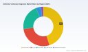 PW Consulting: Alzheimer's Disease Drug Market Forecast to Grow at 5.1% CAGR During 2026&ndash;2032