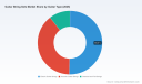 PW Consulting Forecasts Guitar Strings Market to Strum Ahead at a 5.4% CAGR Through 2032