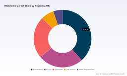PW Consulting Insights: Microtomes Market Poised to Reach USD 261.0 Million by 2032