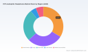 PW Consulting Predicts Audiophile Headphone Market to Accelerate at a 6.5% CAGR Through 2032