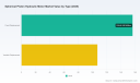PW Consulting: Axial Piston Hydraulic Motor Market Poised to Expand at 4.8% CAGR Through 2032