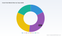 PW Consulting: Chain Hoist Market Poised for 3.9% CAGR During 2026&ndash;2032, Signaling Steady Growth