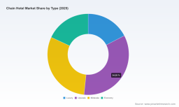 PW Consulting: Chain Hoist Market Poised for 3.9% CAGR During 2026&ndash;2032, Signaling Steady Growth