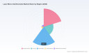 PW Consulting Forecasts Laser Interferometer Market to Expand at a 7.8% CAGR Through 2032, Fueling Surface Topology Demand