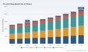PW Consulting: PP Reusable Bag Market Set to Expand at a 7.8% CAGR Through 2032