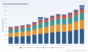 PW Consulting Forecasts Pinch Valve Market to Grow at a 4.2% CAGR Through 2032 on Strengthening Industrial Demand