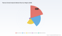 PW Consulting: Titanium Dental Implants Market Poised to Grow at 6.1% CAGR as Endosteal Implants Continue to Dominate