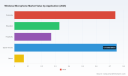 PW Consulting Predicts Wireless Microphone Market to Hit USD 3.82 Billion by 2032