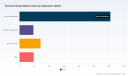 PW Consulting: Tie-down Straps Market to Reach USD 637.57 Million by 2032, Expanding at a 4.53% CAGR (2026&ndash;2032)