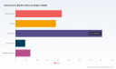 PW Consulting: Gate Drivers Market Poised to Grow at a 5.1% CAGR, Powering Next‑Gen Power Electronics