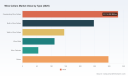 PW Consulting: Wine Cellars Market Set for Steady Growth at a 5.1% CAGR Through 2032