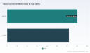 PW Consulting: Marine Cylinder Oil Market to Reach USD 318.0 Million by 2032 on a 2.6% CAGR (2026&ndash;2032); Asia Pacific Tops at USD 99.44M