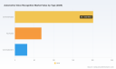 PW Consulting: Automotive Voice Recognition Market Poised to Expand at a 14.2% CAGR, Revolutionizing In‑Car Voice Experiences