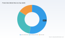 PW Consulting: Protein Bars Market Poised for 6.7% CAGR During 2026&ndash;2032, Reveals New Insights