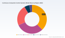 PW Consulting: Continuous Compaction Control Systems Market to Reach USD 352.73 Million by 2032, Expanding at a 3.7% CAGR (2026&ndash;2032)