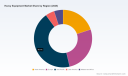 PW Consulting Forecasts Heavy Equipment Market to Reach USD 272 Million by 2032, Growing at a 5.75% CAGR