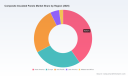 PW Consulting: Composite Insulated Panels Market to Reach USD 355 Million by 2032, Growing at a 5.8% CAGR (2026&ndash;2032)PW Consulting: GRP & GRE Pipe Market Valued at USD 4,473.99 Million in 2025, Poised for Continued Growth