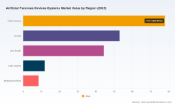 PW Consulting Forecast: Artificial Pancreas Devices Systems Market to Surge to USD 316.95 Million by 2032 at a 7.12% CAGR