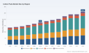 PW Consulting: Cotton Pads Market Poised to Expand at a 5.97% CAGR Through 2032, Global Revenues Rising