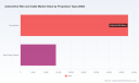 PW Consulting: Automotive Wire and Cable Market Set to Expand at 6.1% CAGR Through 2032